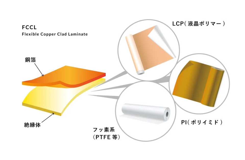 電子材料用フィルム製造装置の場合