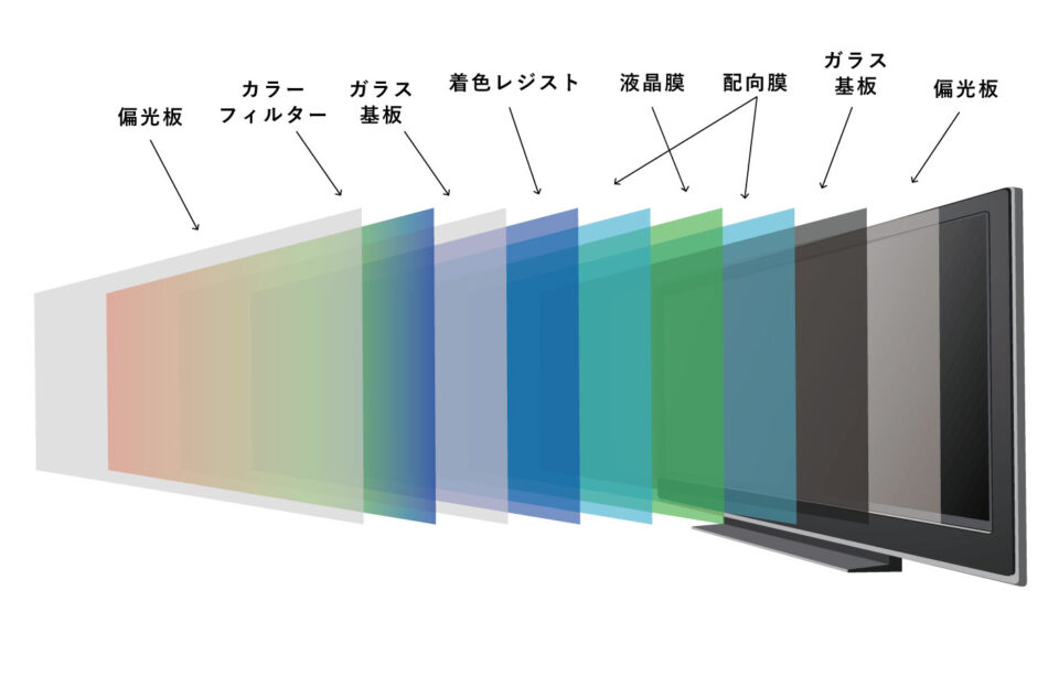 液晶パネル用フィルム製造装置の場合