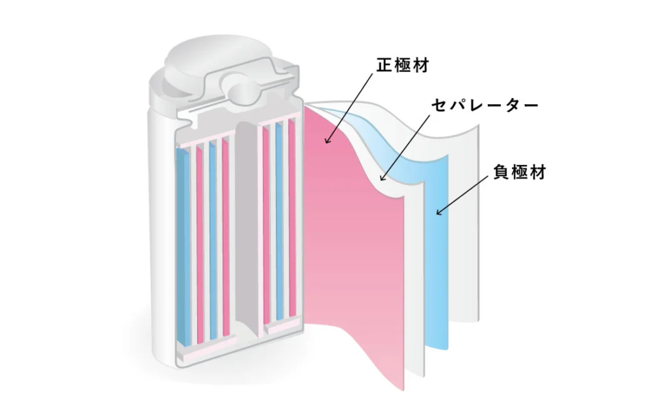 リチウムイオン二次電池用フィルム製造装置の場合