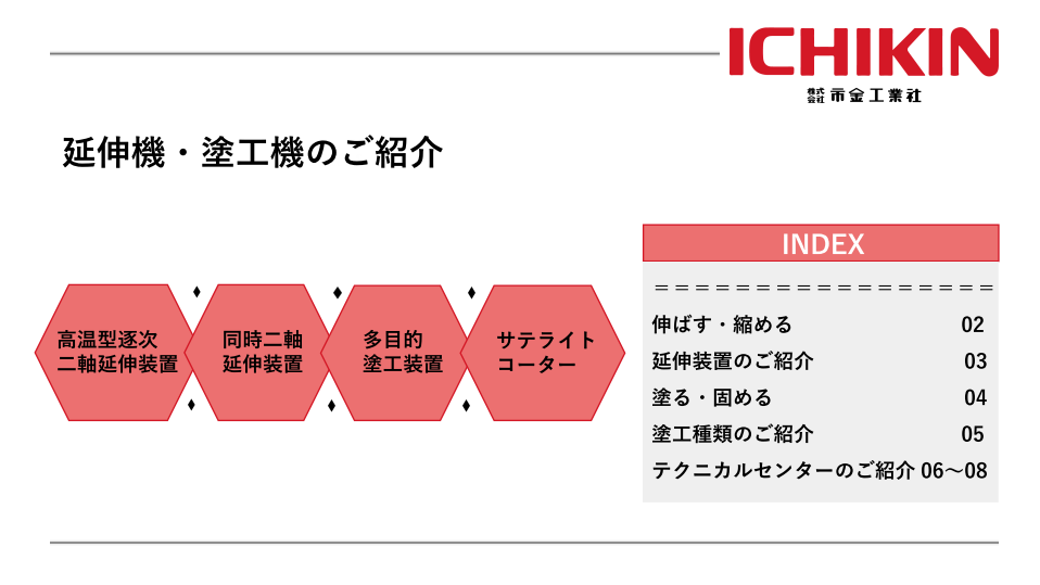 延伸機・塗工機のご紹介