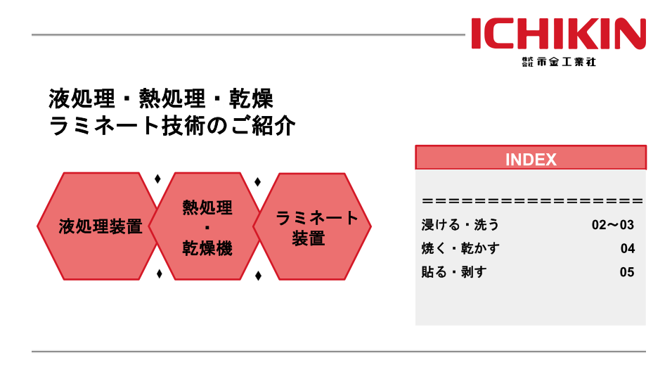 液処理・熱処理・乾燥・ラミネート技術のご紹介